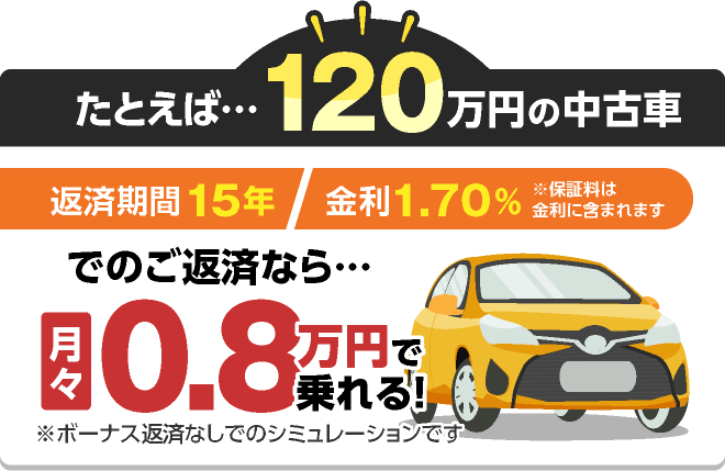 たとえば・・・120万円の中古車